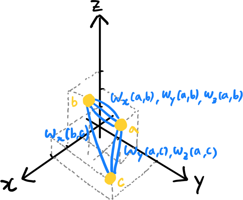 subgraph